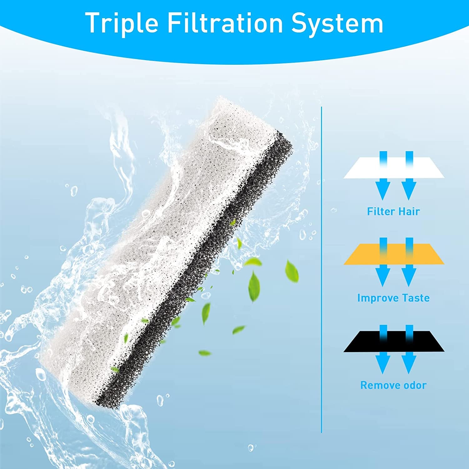 Cat Dog Water Fountain (Replacement Filters for WF020TP)